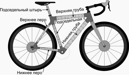 Схема и названия трубок для рамы велосипеда